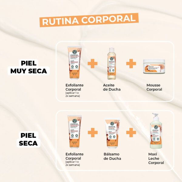 Rutina completa Yves Rocher Caléndula y Karité